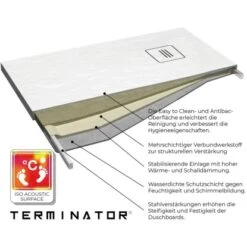 Nordholm Duschboard Terminator® 80 Cm X 140 Cm Weiß