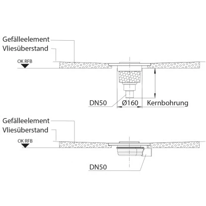 Bodenebenes Verfliesbares Duschelement Rechteckig Senkrechter Abl. 90 X 90 Cm – Bild 5